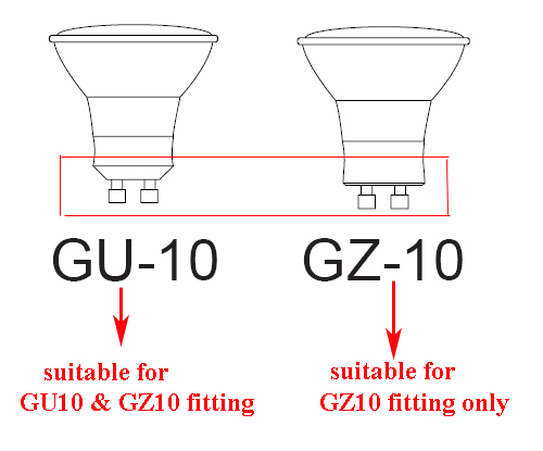 GU10 GZ10 Fitting Difference